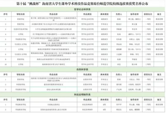 1647310337610238.png 创新创业中心推文整合2506.png
